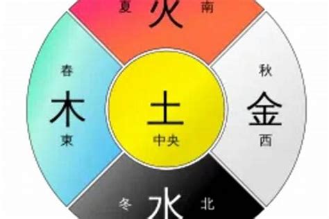 五行属土的人|五行土详解